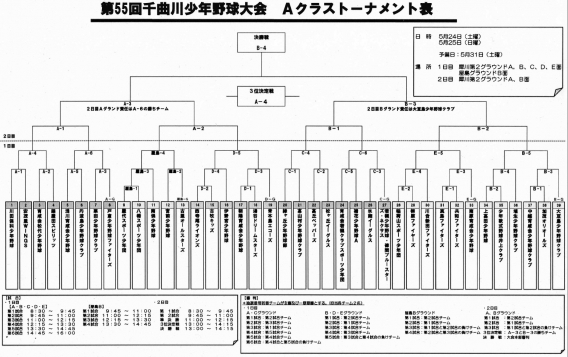 24日は千曲川大会！