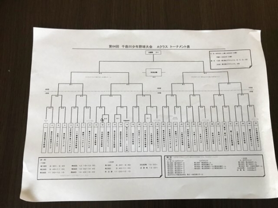 第64回 千曲川大会